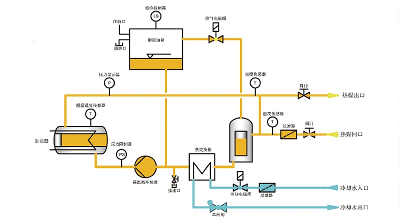 反應(yīng)釜控溫設(shè)備原理圖