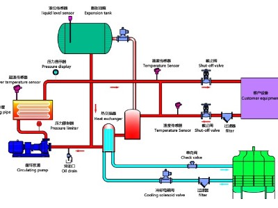 油溫機工作原理，歐能油溫機高效節(jié)能控溫