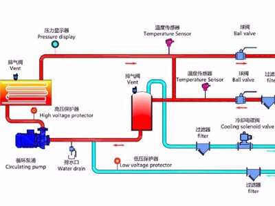 水式模溫機工作原理？「歐能機械」最新管路圖！