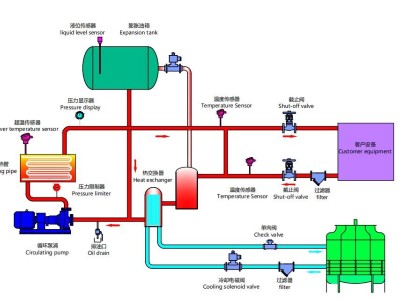 模溫機工作原理管路圖詳解「歐能機械」分析解讀