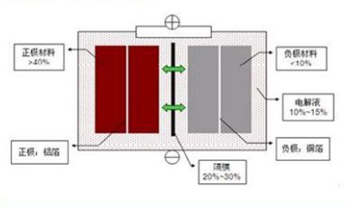 鋰電隔膜干法工藝