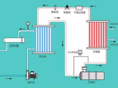 液體循環(huán)溫控設(shè)備的幾種類型，「歐能機(jī)械」提供系統(tǒng)化解決方案