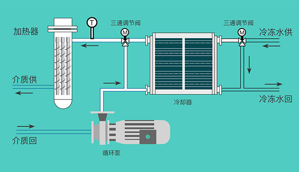 液體加熱冷卻循環(huán)