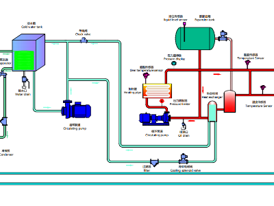 冷熱一體機(jī)工作原理圖及種類(lèi)，「歐能機(jī)械」分析